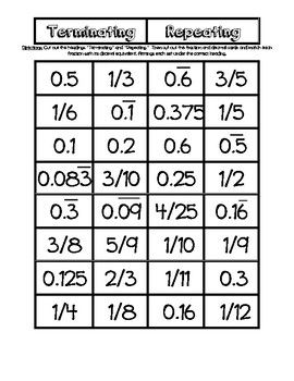 Converting Repeating Decimals To Fractions Worksheets