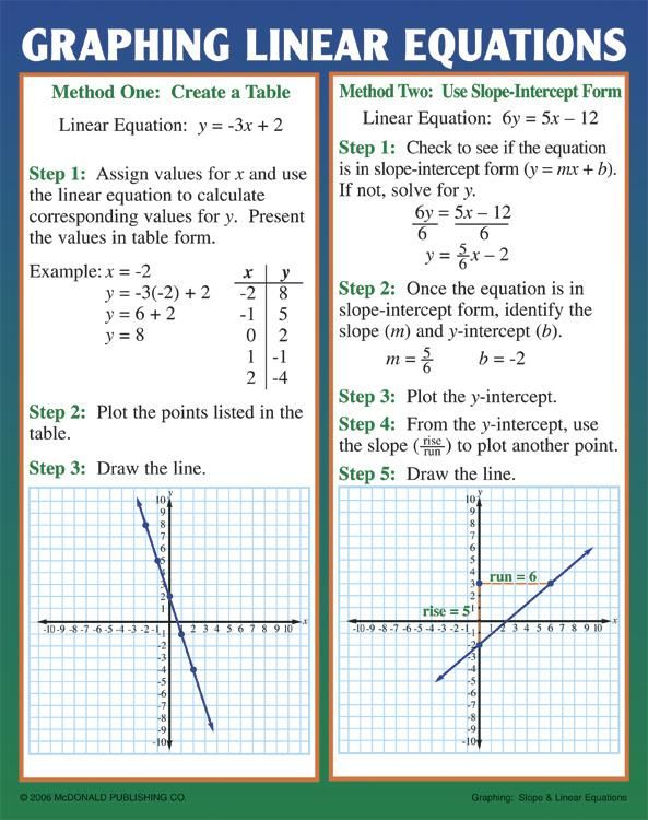 8th Grade Graphing Linear Equations Word Problems Worksheet