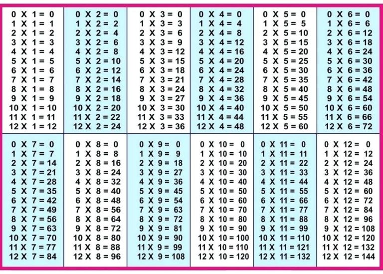 Large Free Printable Times Table Chart