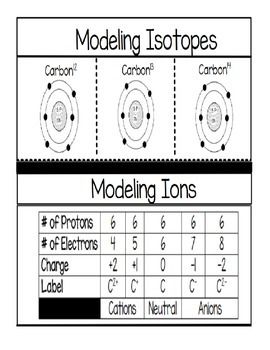 Modeling Isotopes Worksheet Answers