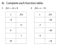 Lesson 2.1 Graphing Absolute Value Functions Worksheet Answers