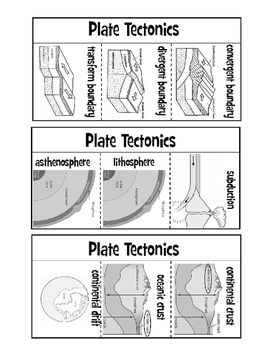 Plate Tectonics Vocabulary Worksheet Pdf