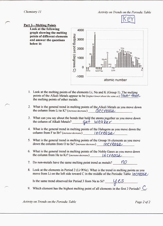Lewis Structure Worksheet #1 Answers Mr. Thompson