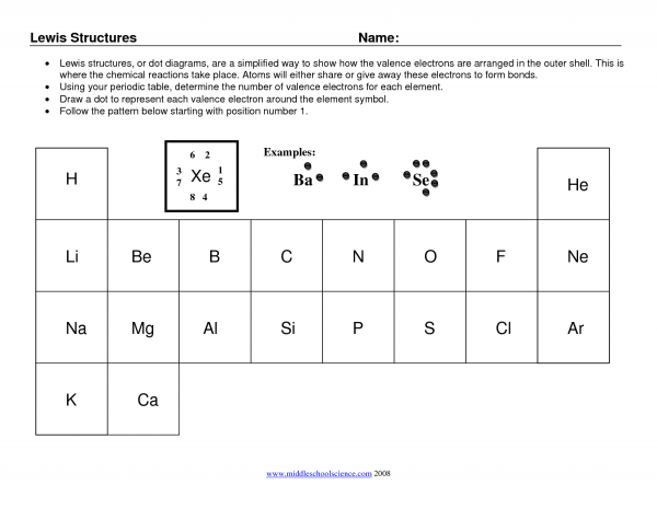Chemistry Worksheet Lewis Dot Structures Covalent Compounds Answer Key