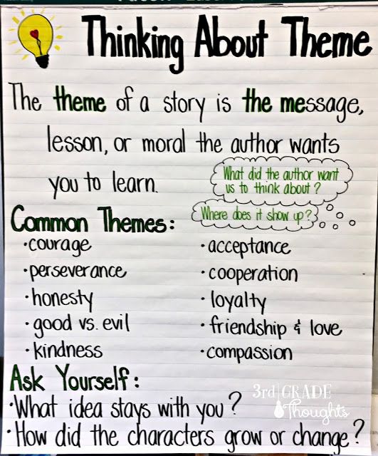 Third Grade 3rd Grade Theme Worksheets