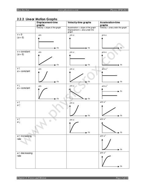 1-d Kinematics Acceleration Worksheet