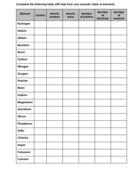 Chemistry Worksheet Atomic Number And Mass Number Answers