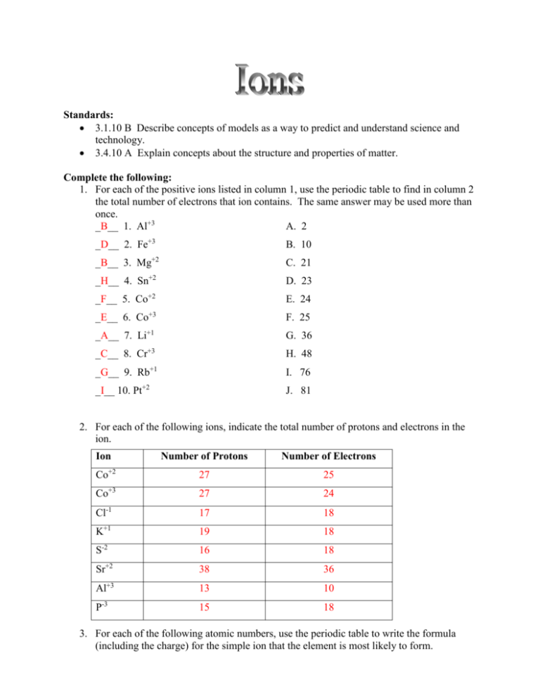 Cp Chemistry Worksheet Ions Answers