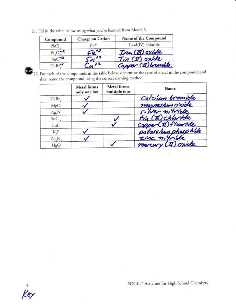 Charges Of Ions Worksheet Answer Key