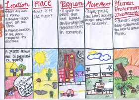 6th Grade Grade 7 5 Themes Of Geography Worksheet