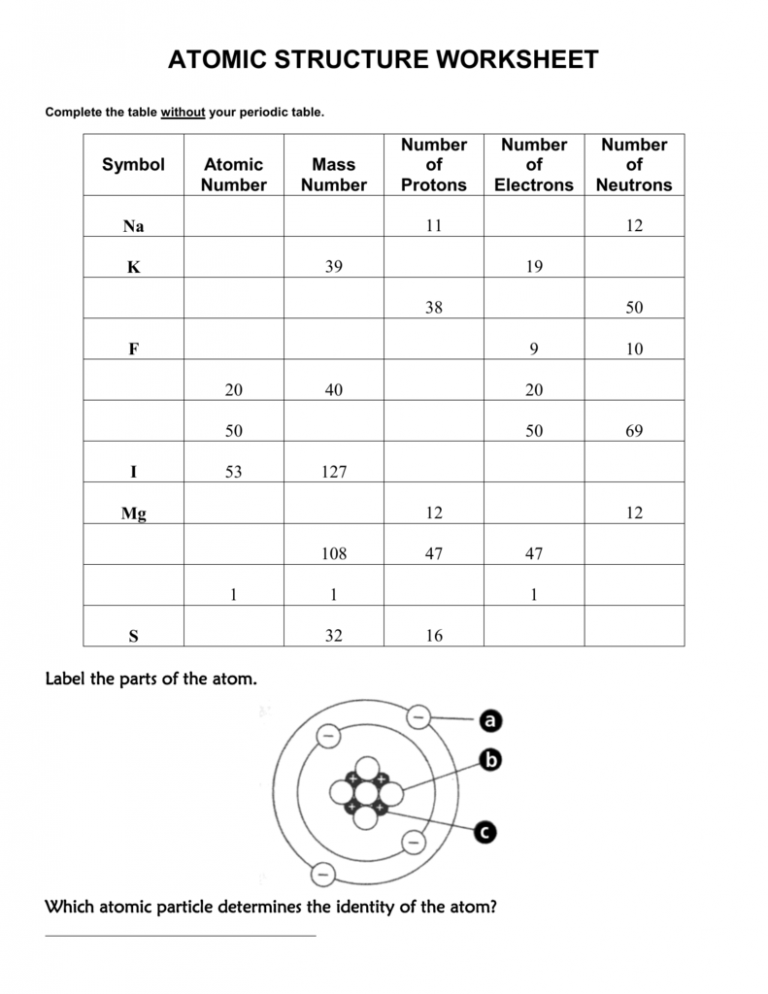 Atoms Vs Ions Worksheet Answers
