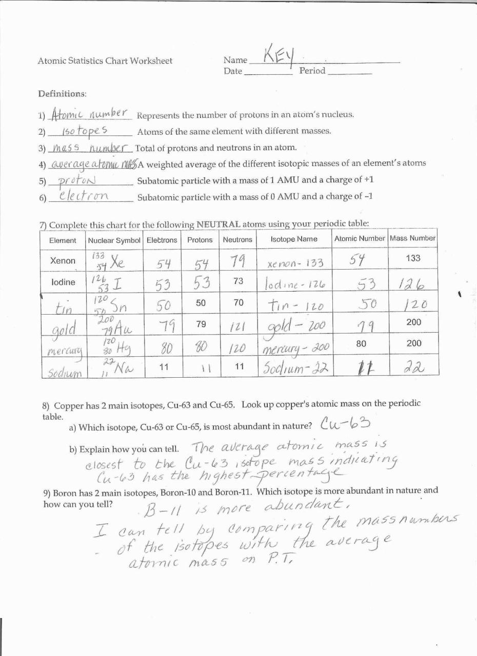 Fractions Decimals And Percents Worksheets 7th Grade Pdf