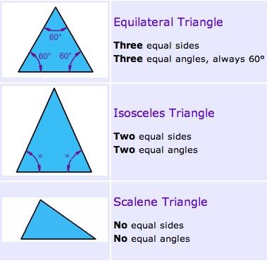 Scalene Isosceles And Equilateral Triangles Worksheet Pdf
