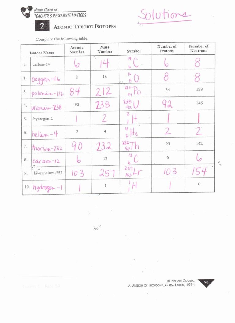 Ions And Isotopes Worksheet Pdf