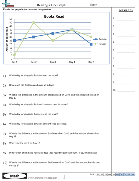 Interpreting Line Graphs Worksheet Pdf