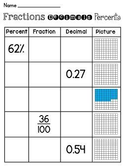 Fractions Decimals And Percents Worksheets 6th Grade Pdf