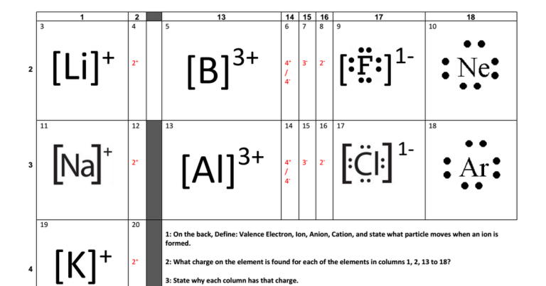 Pdf Formation Of Ions Worksheet