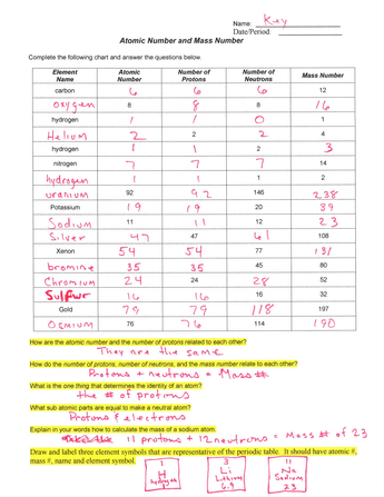 Subatomic Particles Worksheet 1 Answers