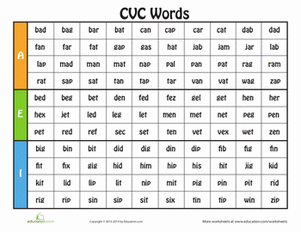 Cv Blends Worksheets For Grade 1
