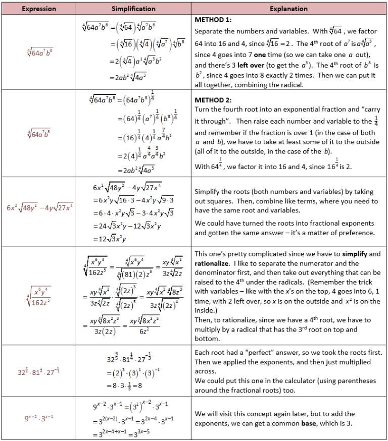Solving Radical Equations Worksheet Precalculus