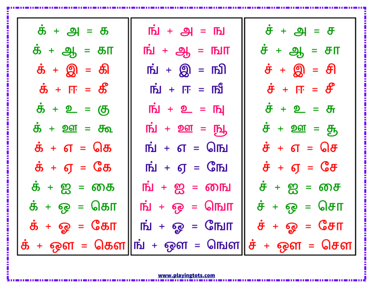 Malayalam Alphabets Writing Practice Worksheets Pdf