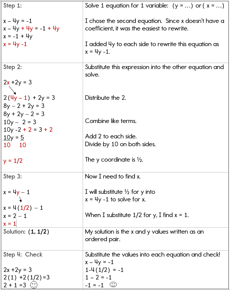 8th Grade Algebra 1 Equations Worksheets