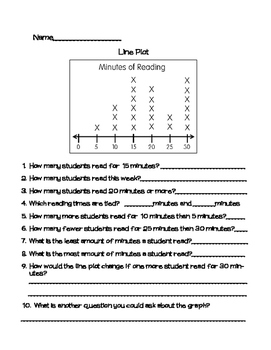 Line Plot Worksheets 3rd Grade Free