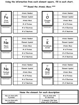 Subatomic Particles Table Worksheet Answers