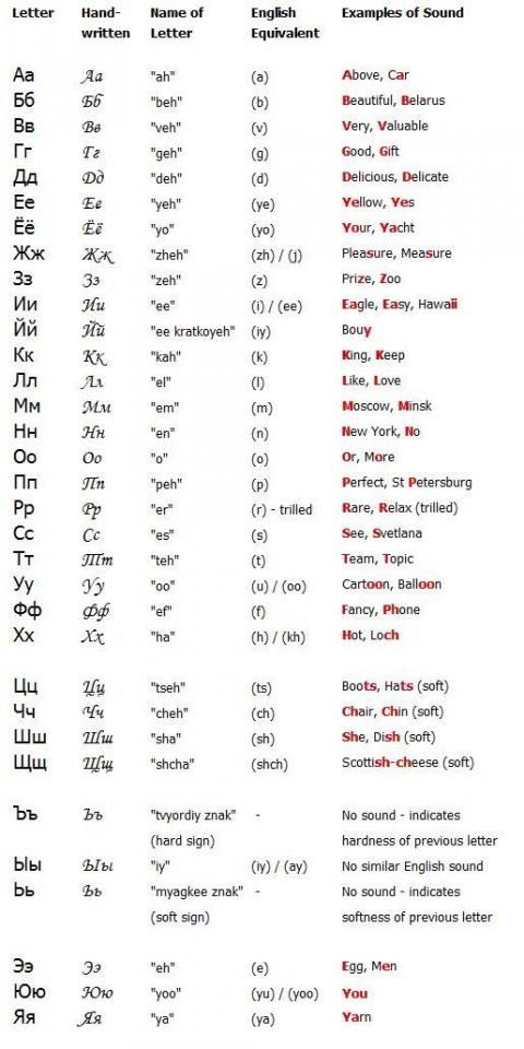 Russian Alphabet Handwriting Worksheets Pdf
