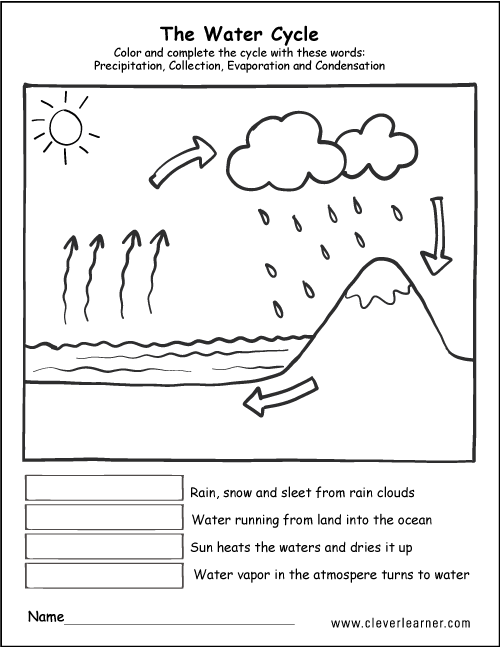 Weather First Grade Science Worksheets For Grade 1