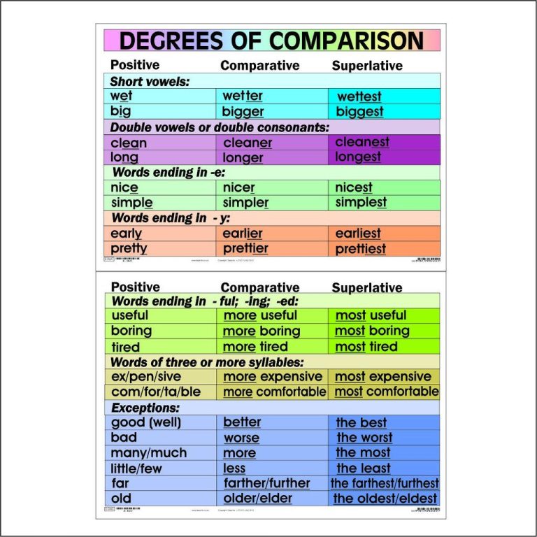 6th Grade Degree Of Comparison Worksheet For Class 6