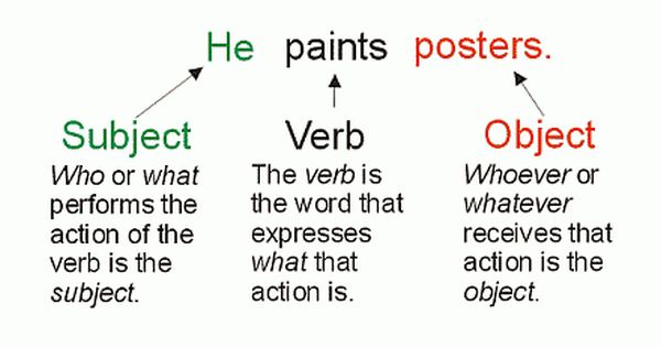 Sentences Subject Verb Object Worksheets With Answers
