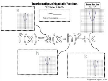Characteristics Of Quadratic Functions Practice Worksheet A Answer