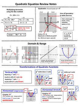Transformations Of Quadratic Functions Worksheet Answers