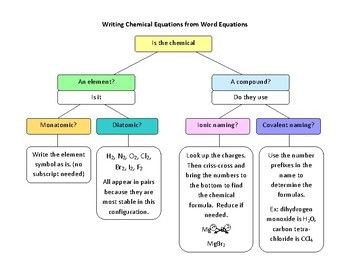 Chemical Reaction Writing Chemical Equations From Word Equations Worksheet Answers