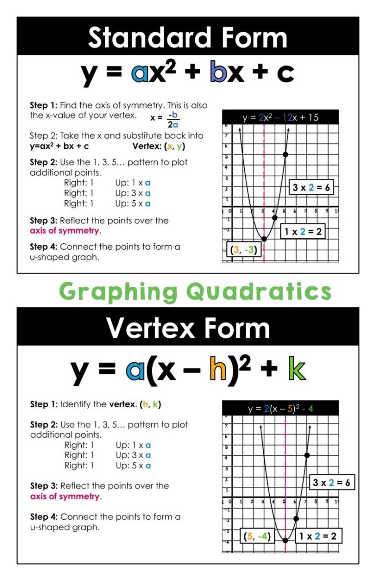 Converting Standard Form To Vertex Form Worksheet Pdf