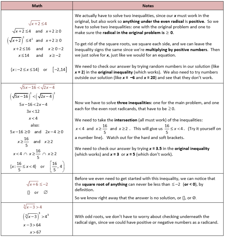 Algebra 2 Radical Equations Worksheet