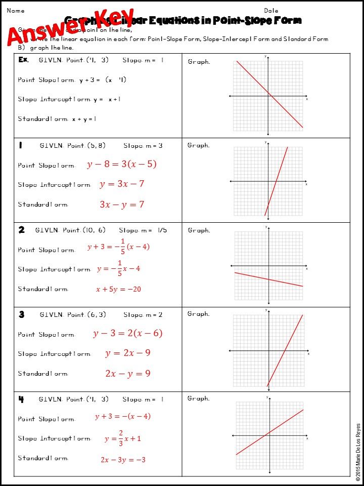 Practice Worksheet Graphing Linear Functions
