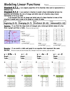 Modeling With Linear Functions Worksheet Answers