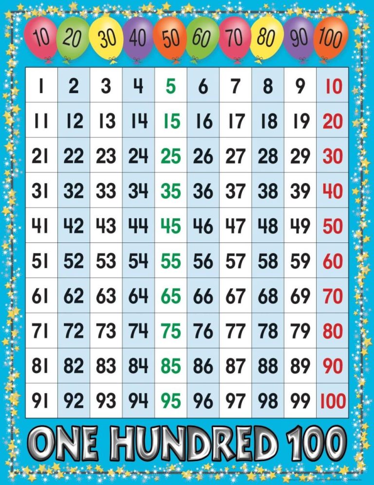 Printable Numbers Chart 1-100