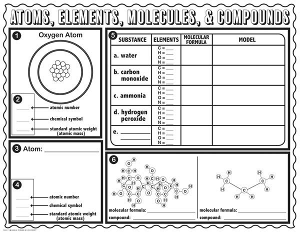 Answer Key Atoms Elements And Compounds Worksheet