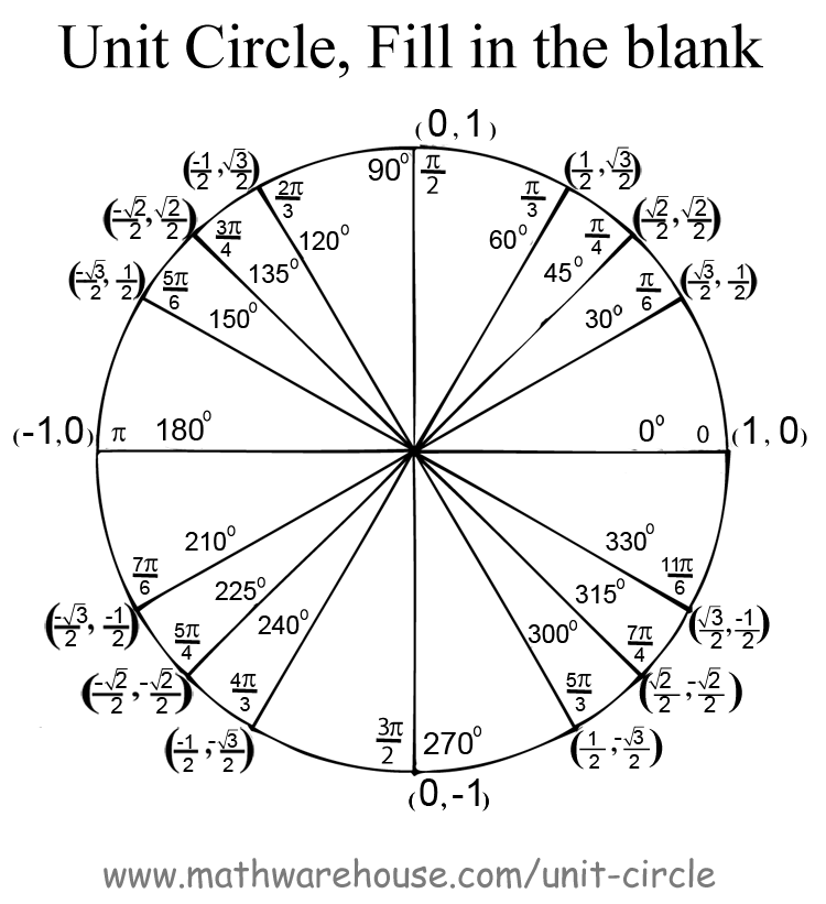 Printable Unit Circle Worksheet
