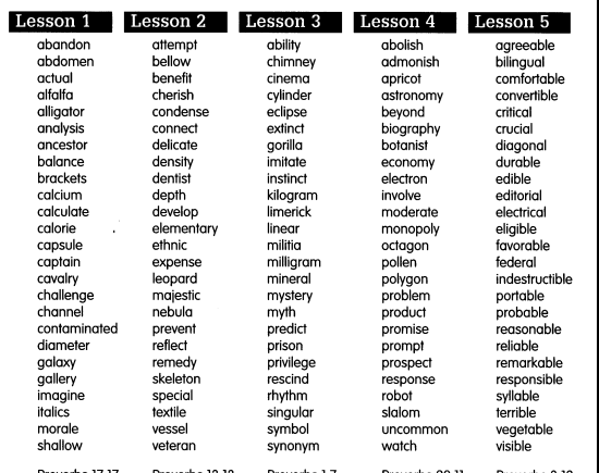 Practice 6th Grade Spelling Worksheets Pdf