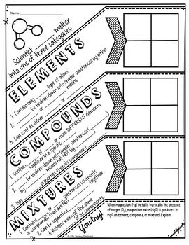 Elements And Compounds Worksheet 6th Grade Pdf