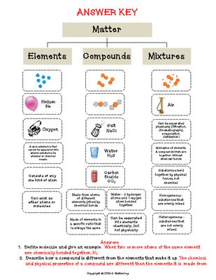 Elements And Compounds Worksheet 7th Grade Pdf