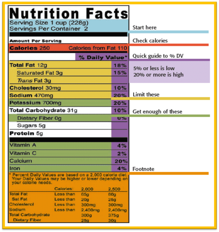 Interpreting Food Labels Worksheet Answers