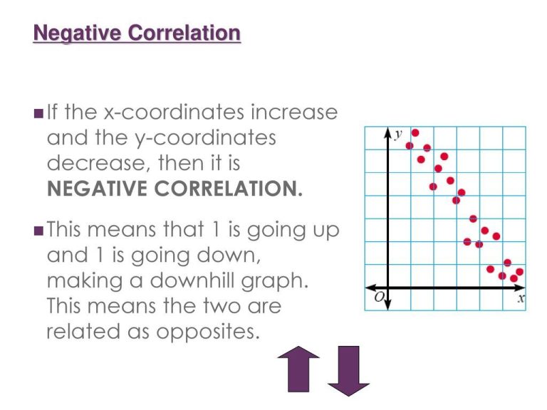 Scatter Plot Correlation Worksheet Pdf Answers