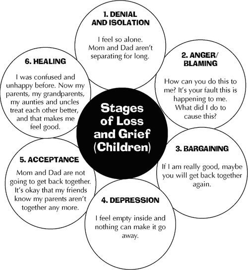 Grief And Loss Worksheets For Youth