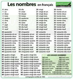 Printable French Numbers 1-100