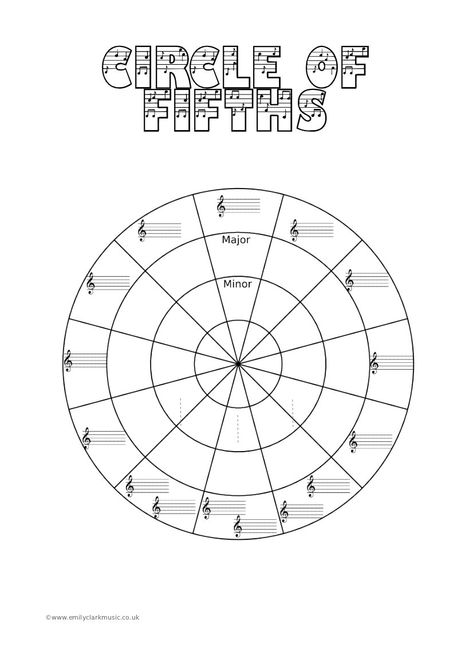 Printable Circle Of Fifths Worksheet